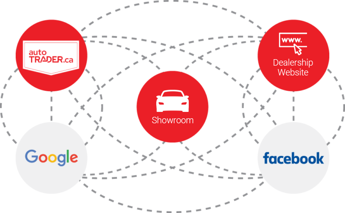 Multi-channel model