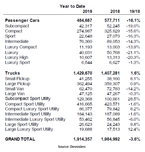vehicle sales in canada 2019
